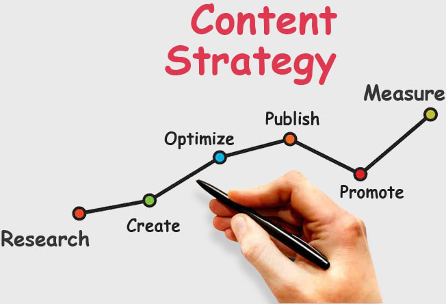 SEO Content Strategy