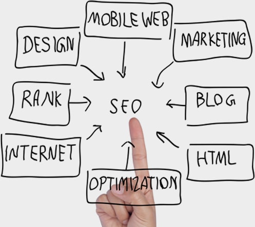 Phoenix SEO Services